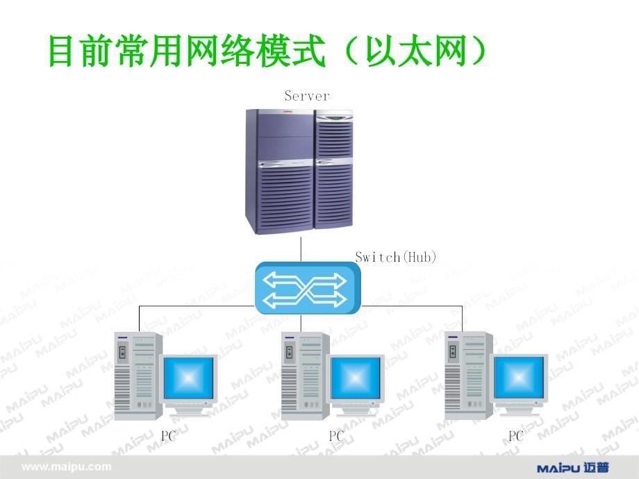 迈普技术支持培训-广域网局域网技术培训_第5页