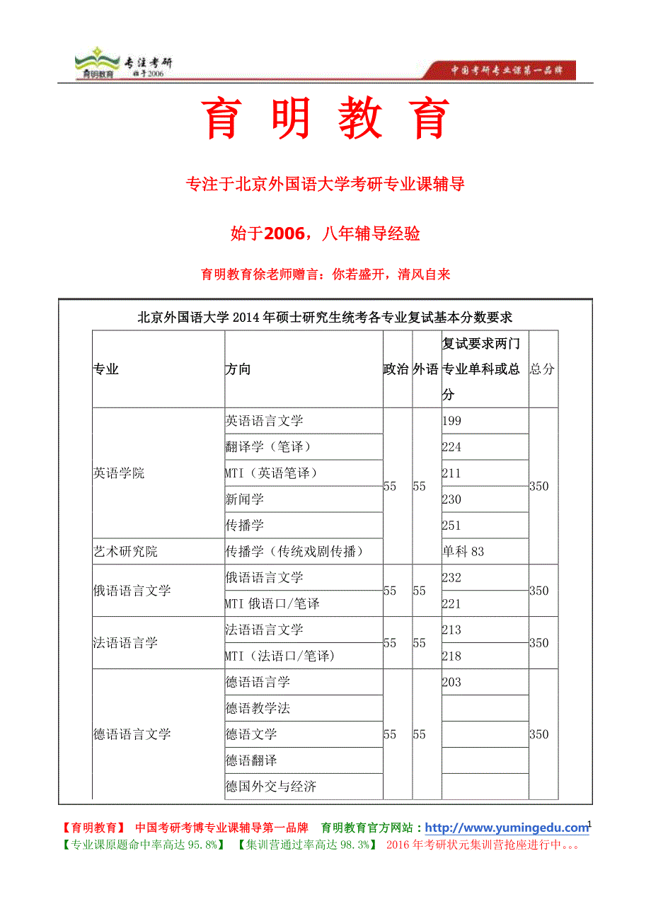 北京外国语大学历年考研真题等研究生招生常见问题的说明_第1页