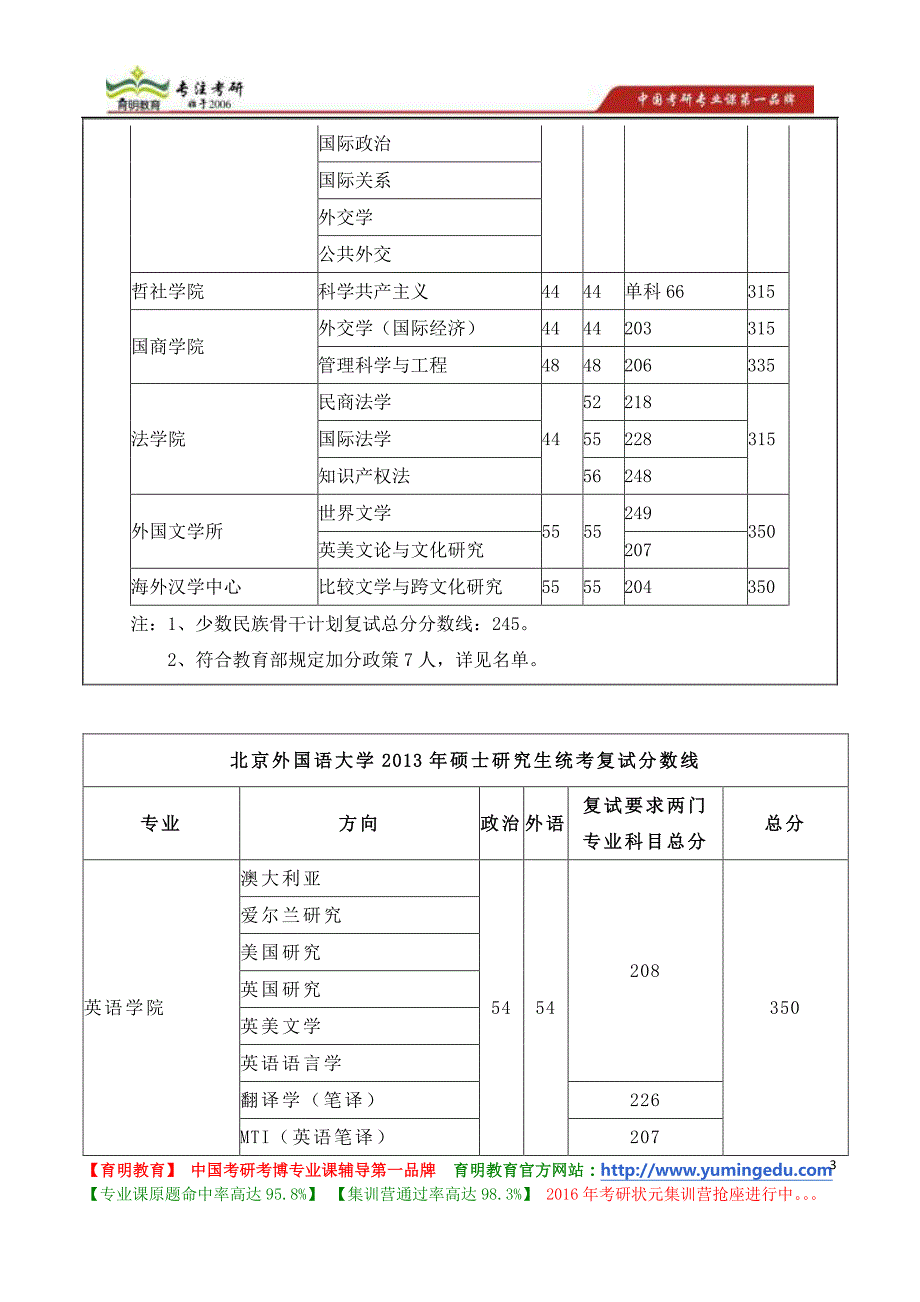 北京外国语大学历年考研真题等研究生招生常见问题的说明_第3页