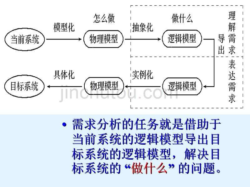 本科生软件工程3_第4页