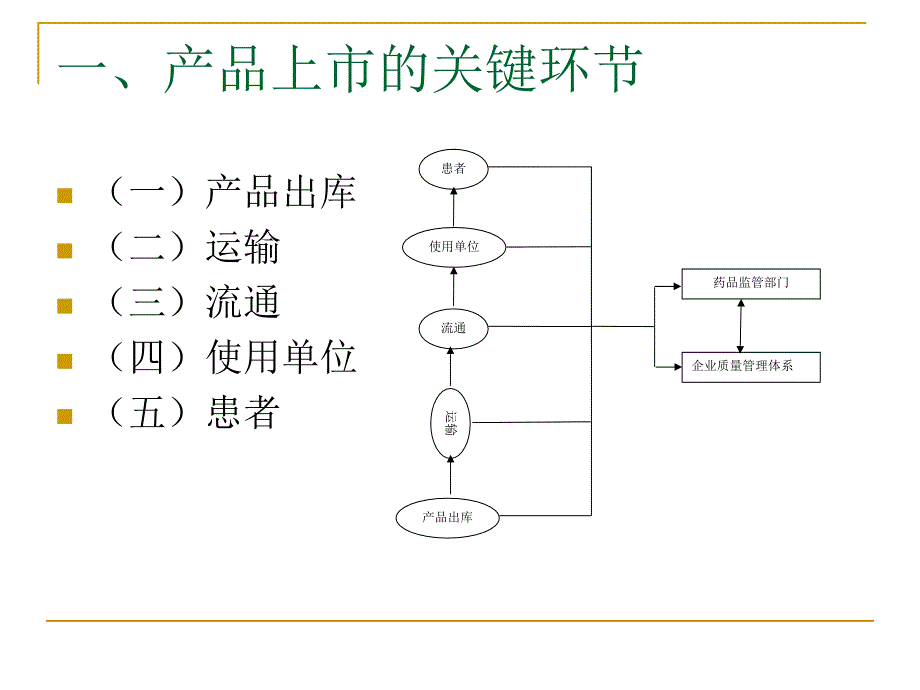 上市产品的质量管理系统-谭宏宇_第2页