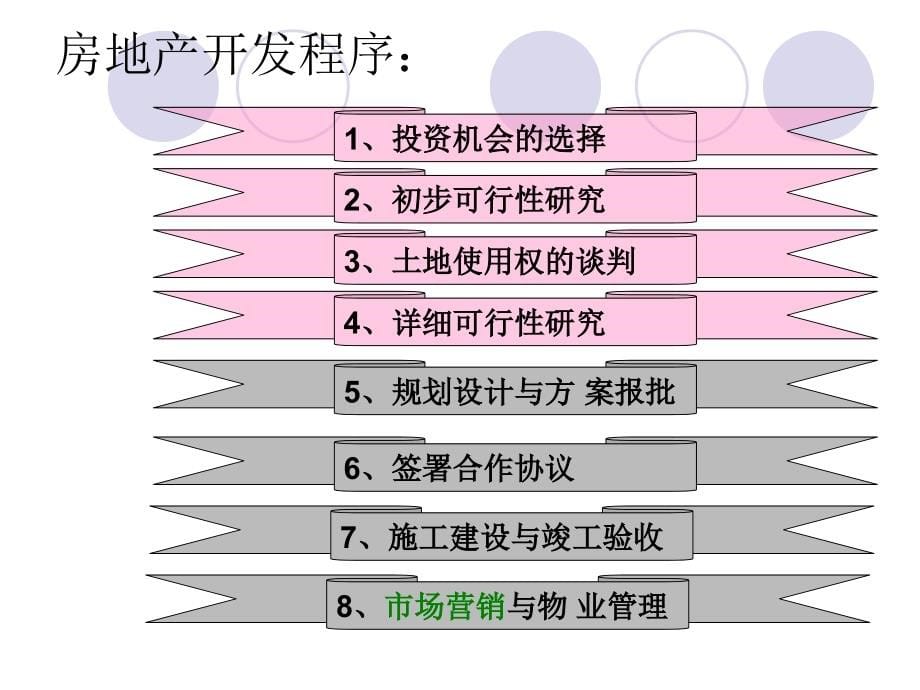 房地产投资与项目管理6_第5页