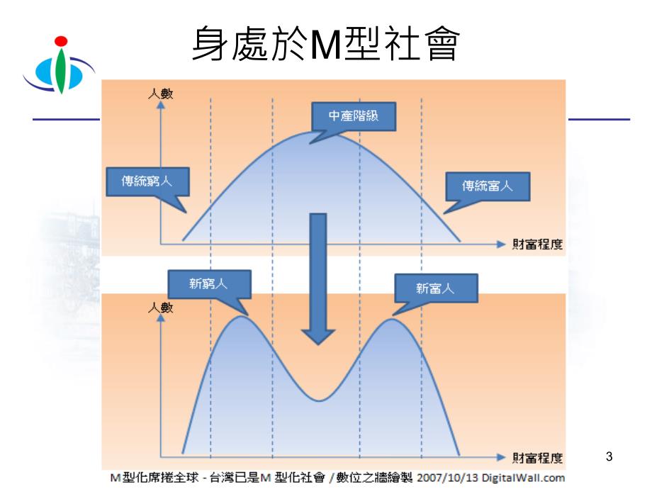 资管人的未来规划_第3页