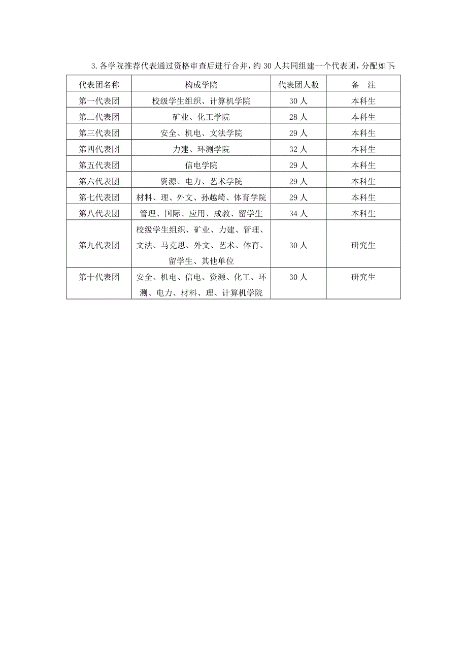 中国矿业大学2015年学代会代表产生办法_第4页