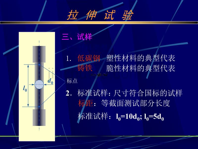 《材料力学》实验_第3页