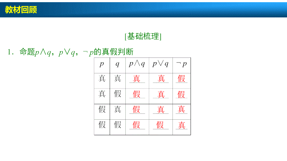 第1章 第3节 简单的逻辑联结词、全称量词与存在量词_第3页