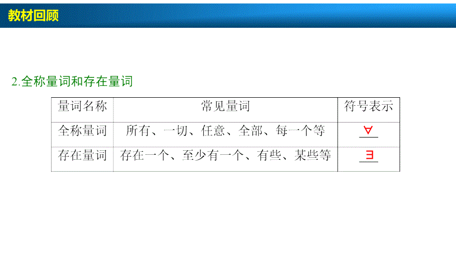 第1章 第3节 简单的逻辑联结词、全称量词与存在量词_第4页