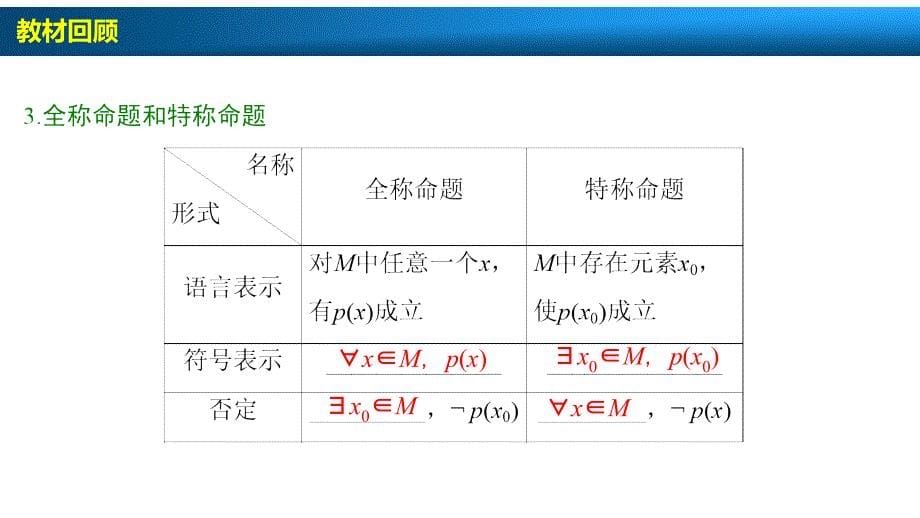 第1章 第3节 简单的逻辑联结词、全称量词与存在量词_第5页