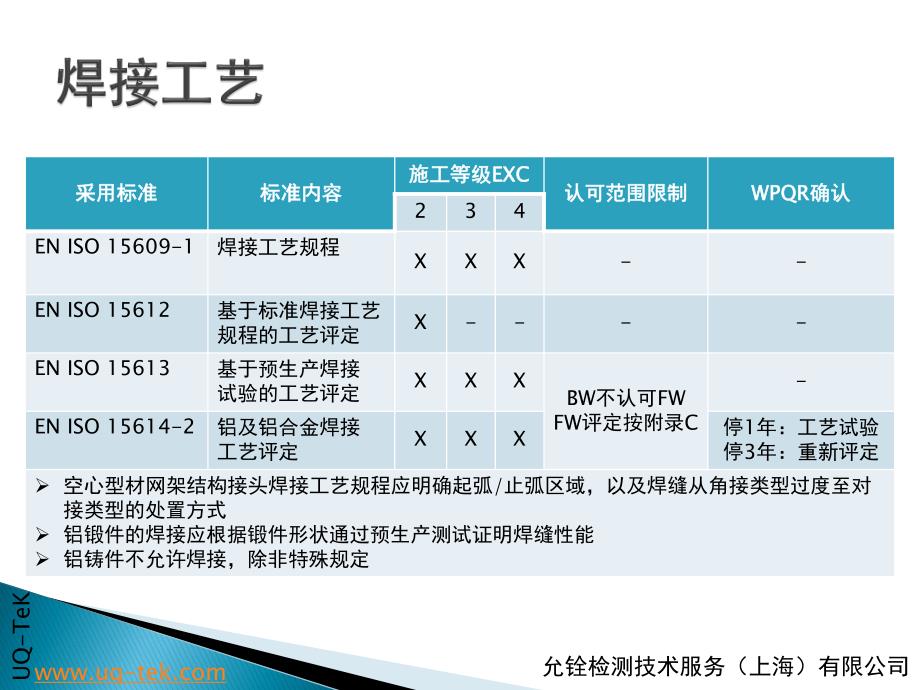 EN 1090-3 铝结构焊接质量控制_第4页