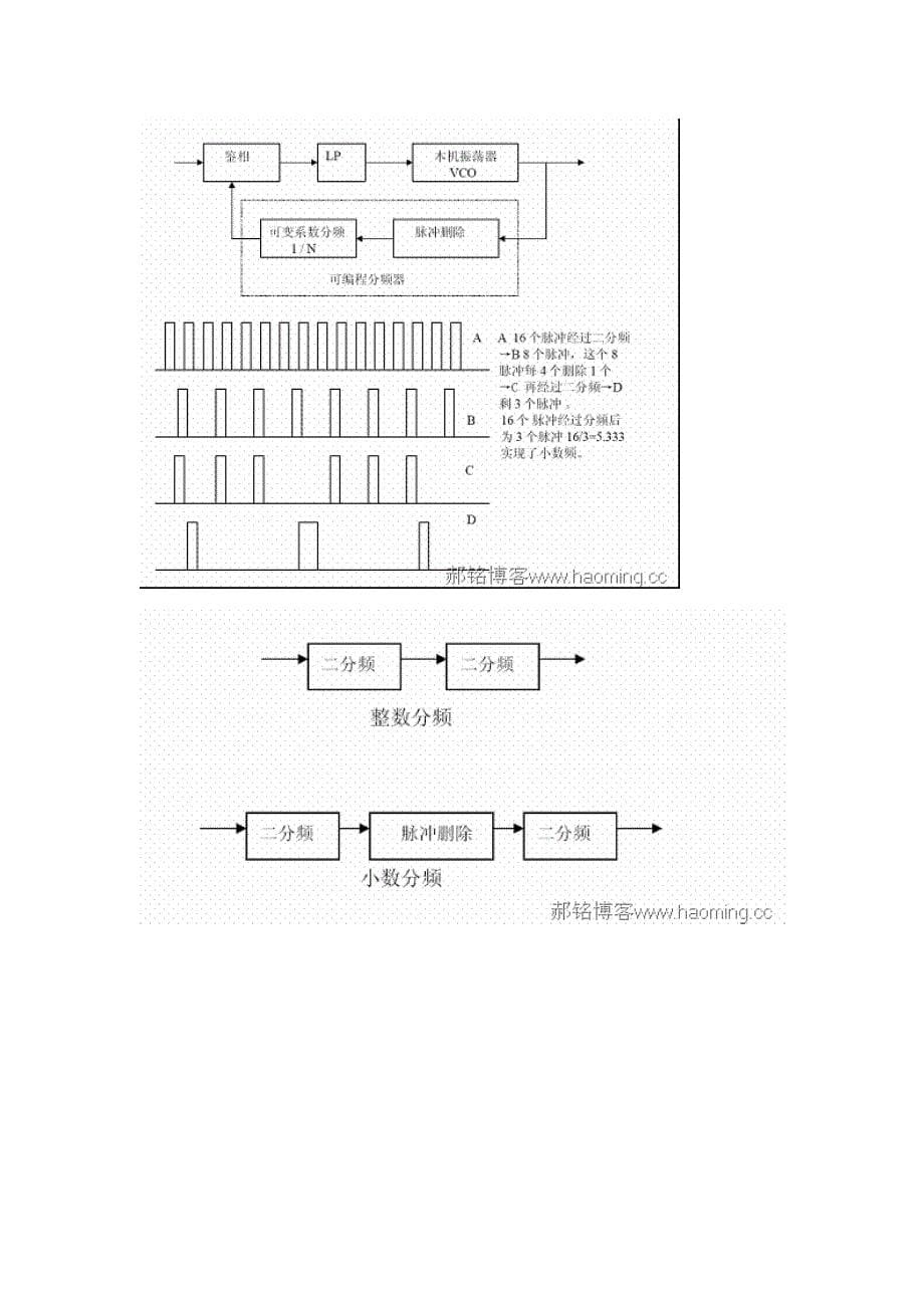 锁相环(pll)频率合成调谐器_第5页