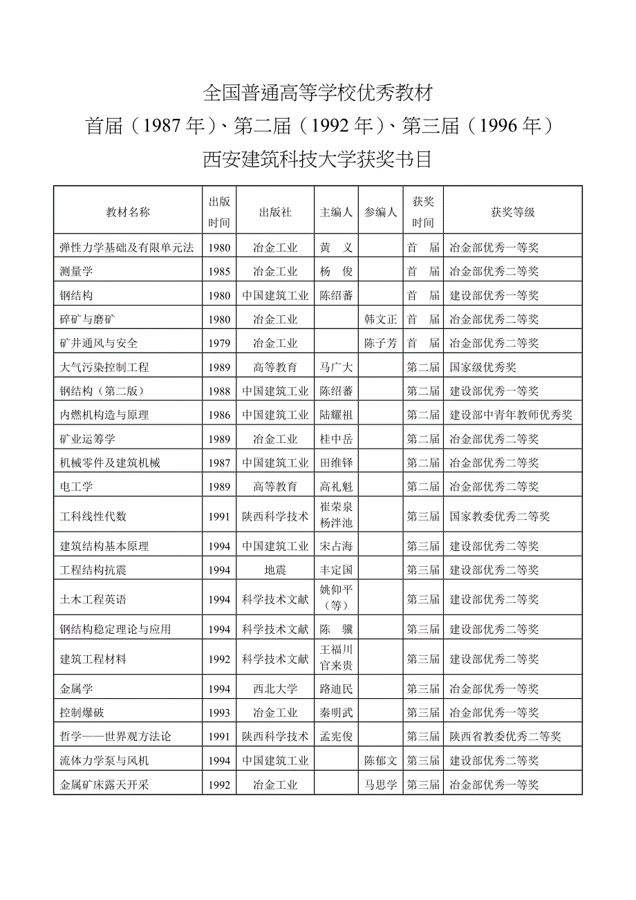 全国普通高等学校优秀教材_第1页