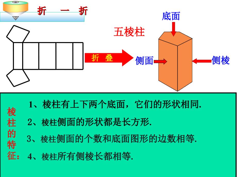 展开与折叠ppt_第4页