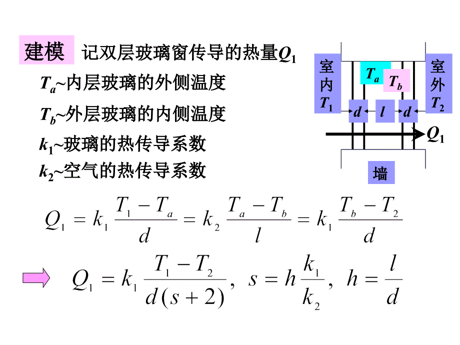 双层玻璃窗的功效_第2页