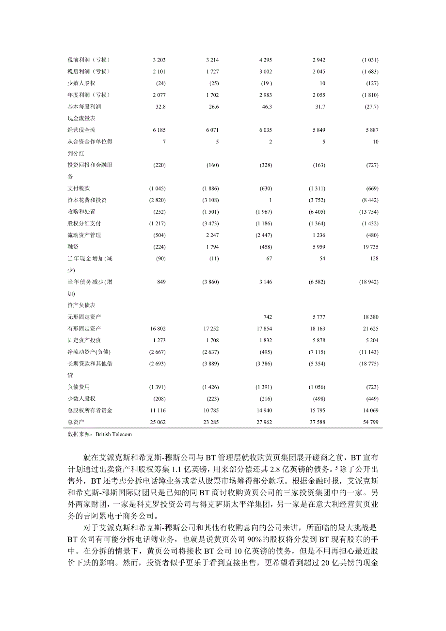 评估跨境杠杆收购∶竞购黄页集团公司_第4页