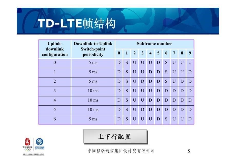 TD-LTE无线网络规划-设计院版_第5页