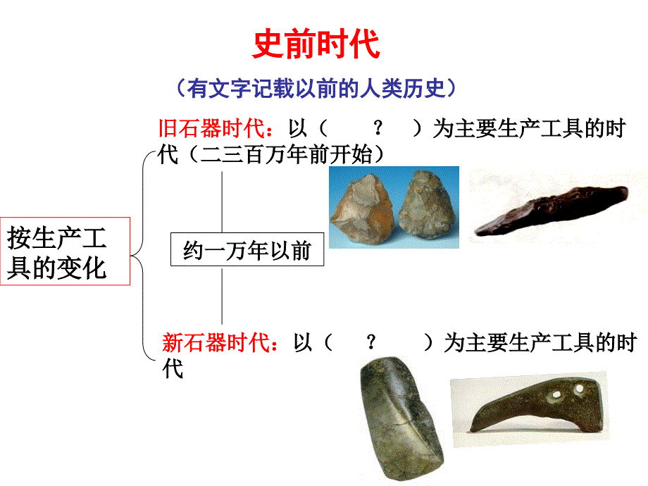 [复习]历社-史前时代_第2页