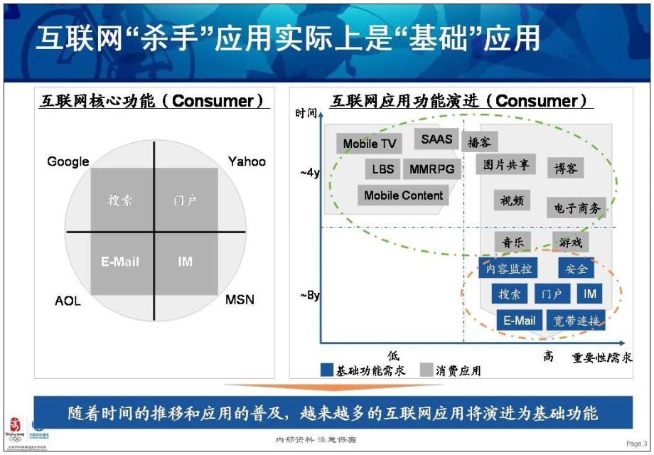 中国移动拉粗的长尾与个性化门户_第4页