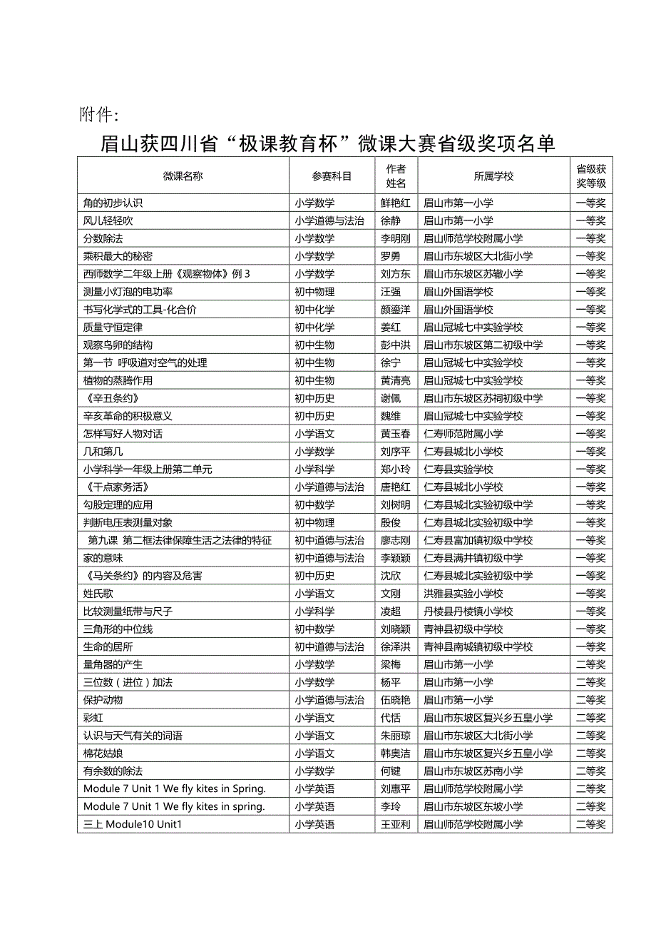 眉山市教育科学研究所关于2017年四川省极课教育杯微课_第3页