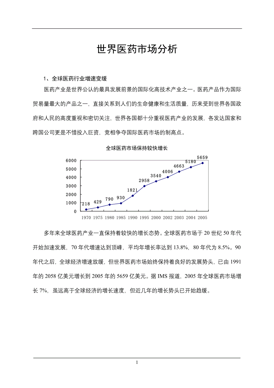 世界医药市场分析_第1页