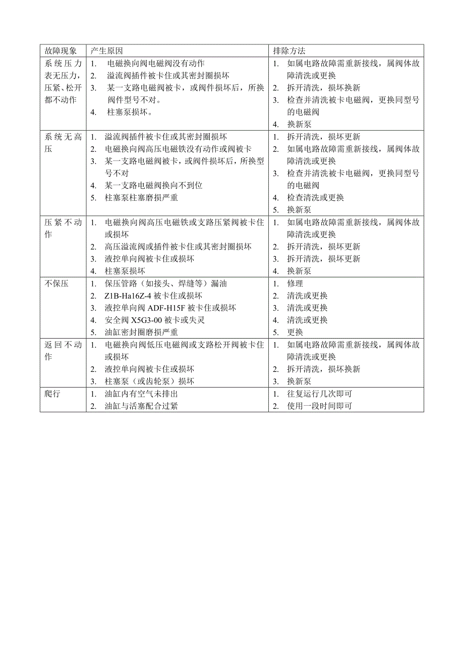 板框压滤机液压系统维护保养_第3页