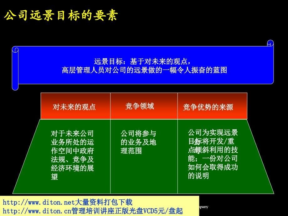 麦肯锡—中国联通：开拓业务增长的战略_第5页