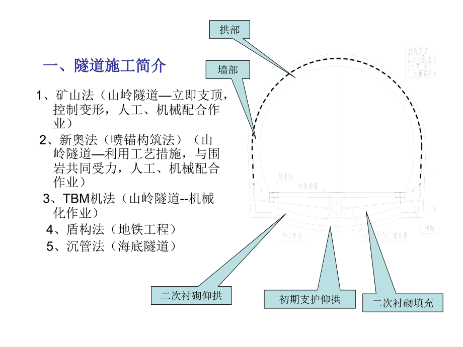 [项目部隧道施工技术培训材料_第3页