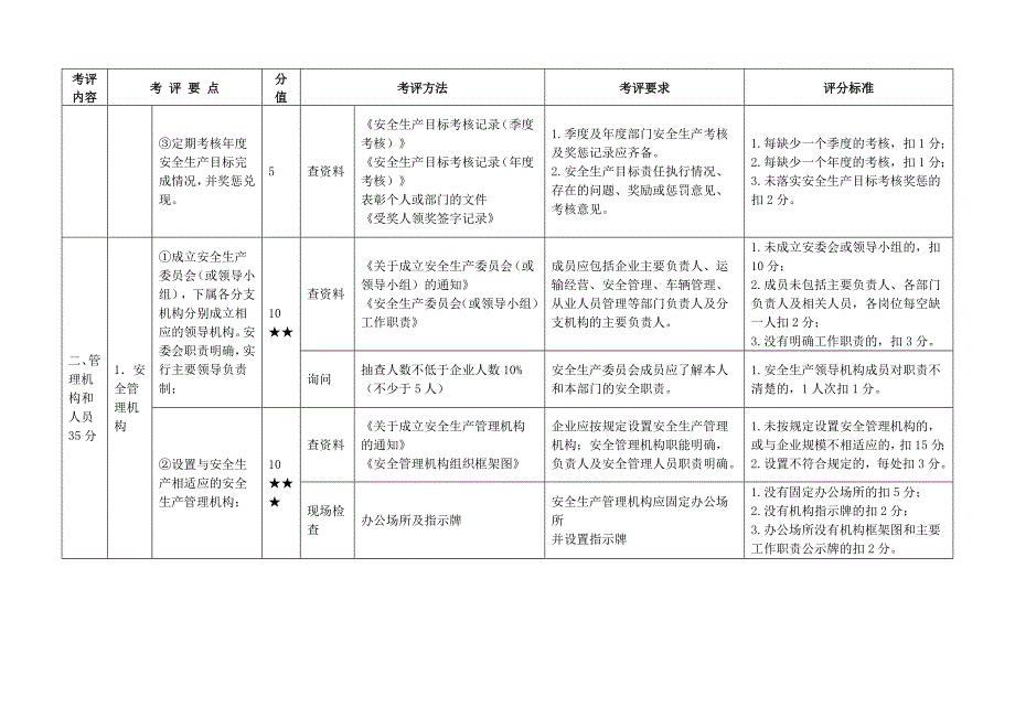 道路货运场站安全生产达标考评方法与考评实施细则_第3页