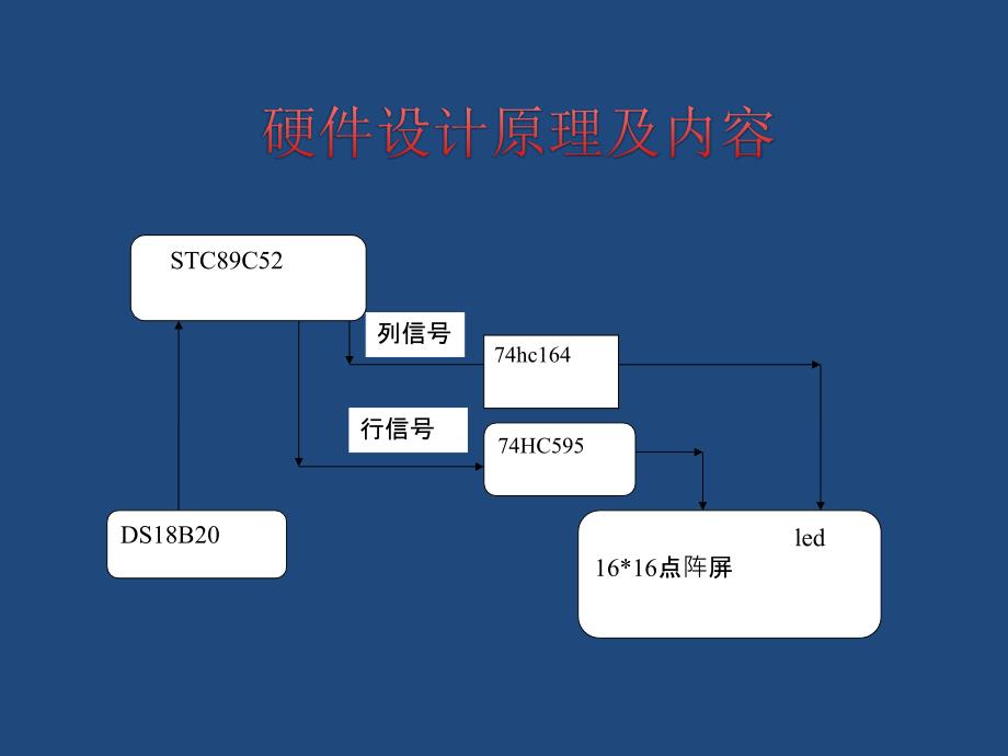 基于1616led显示屏的数字温度计_第3页