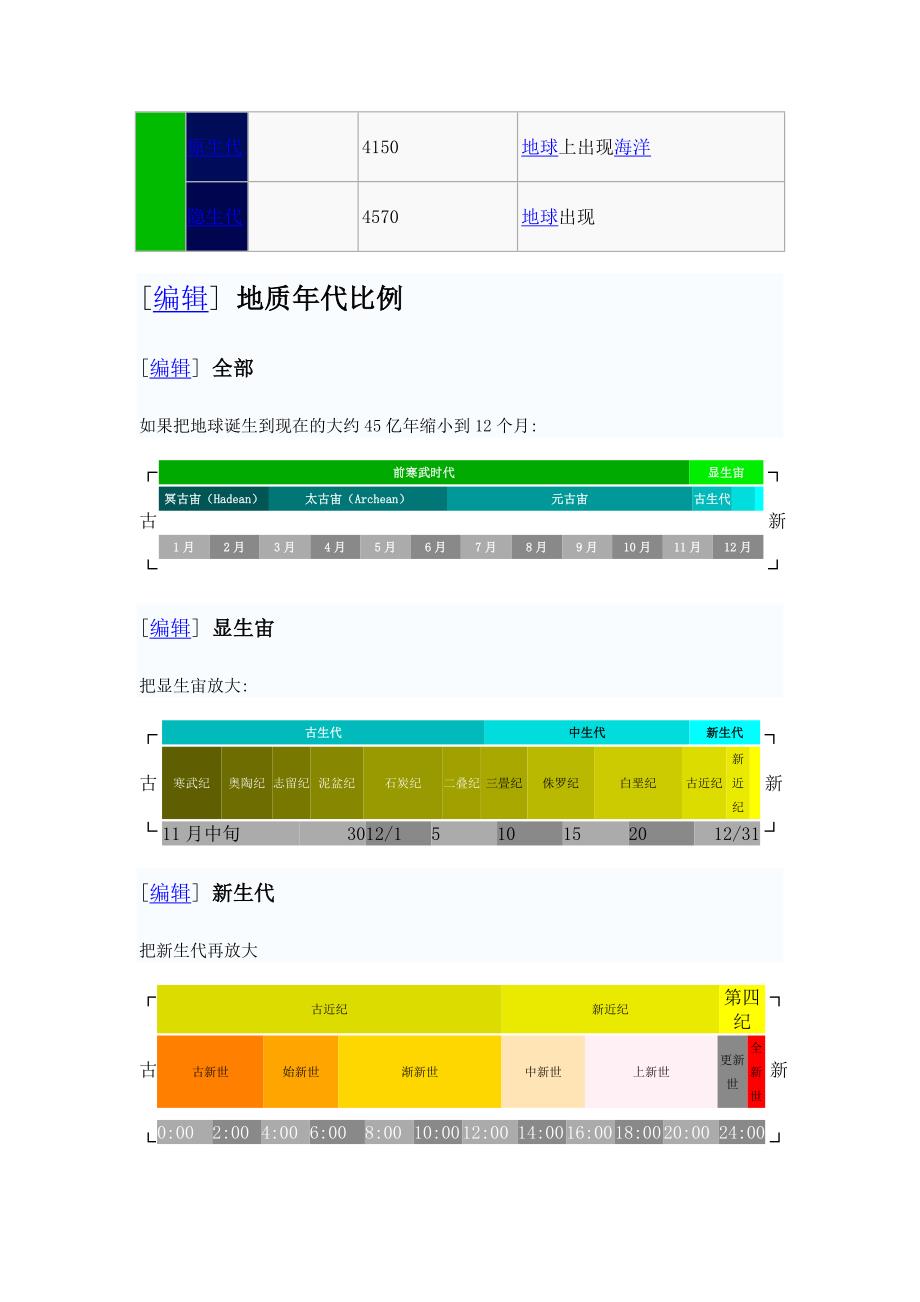 地质年代参照表_第4页