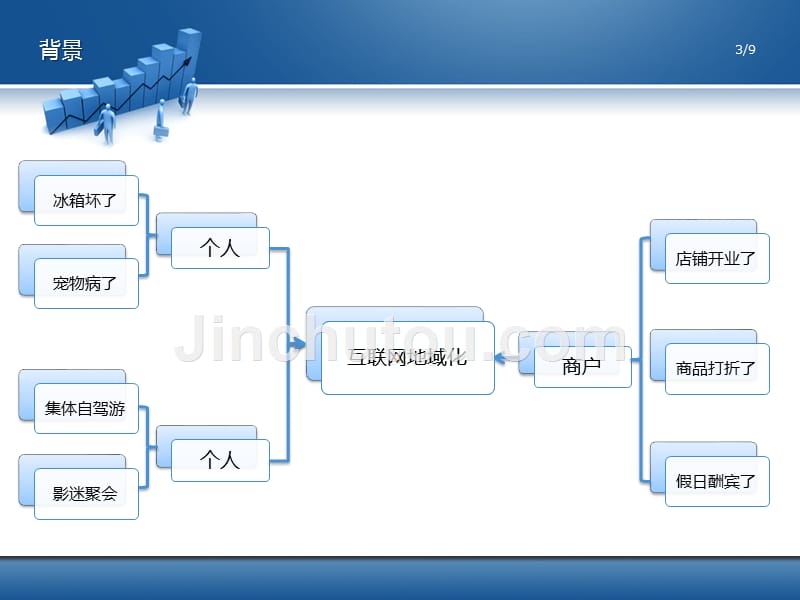 基于定位服务的社会化网络_第3页