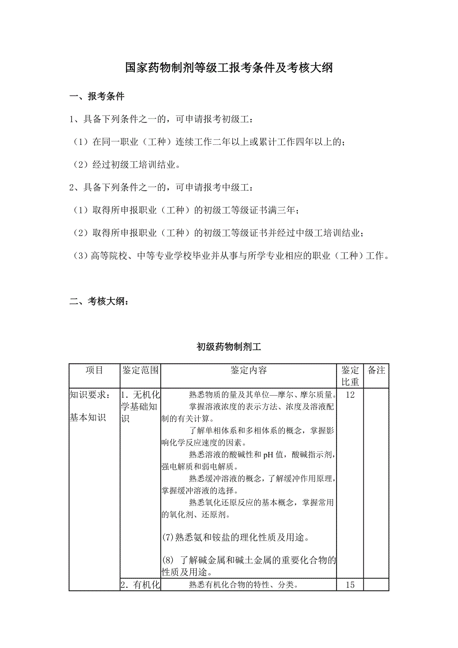 国家药物制剂等级工报考条件及考核大纲_第1页