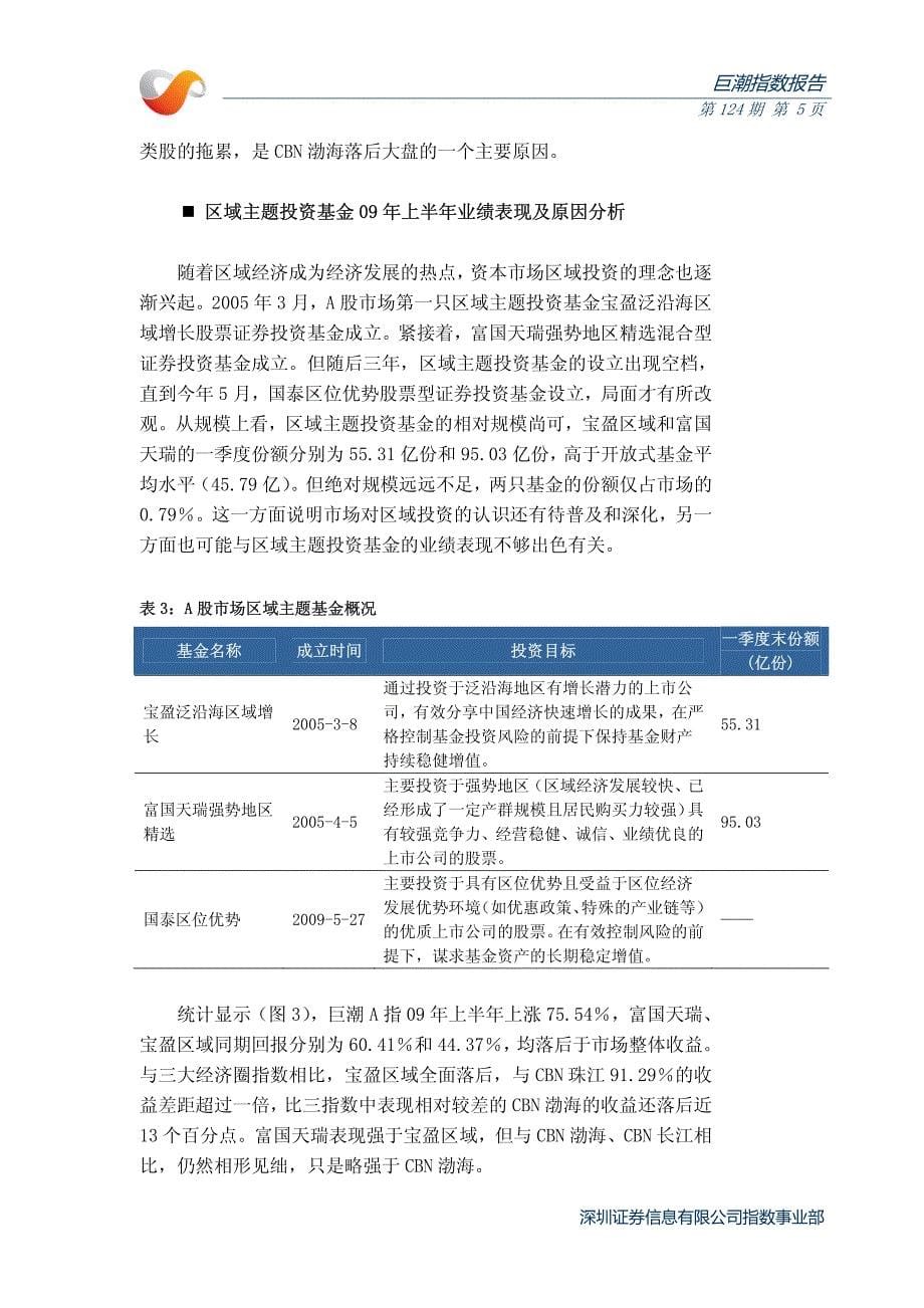 主题投资基金研究之三区域主题投资基金业绩比较研究_第5页