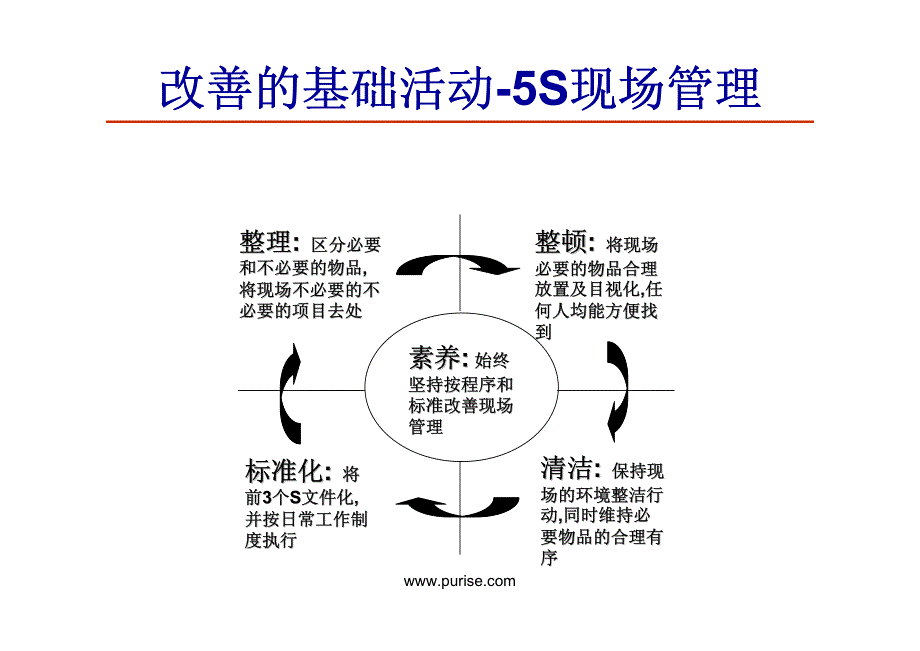 IE工业工程与现场管理改善(培训讲义资料)_第2页