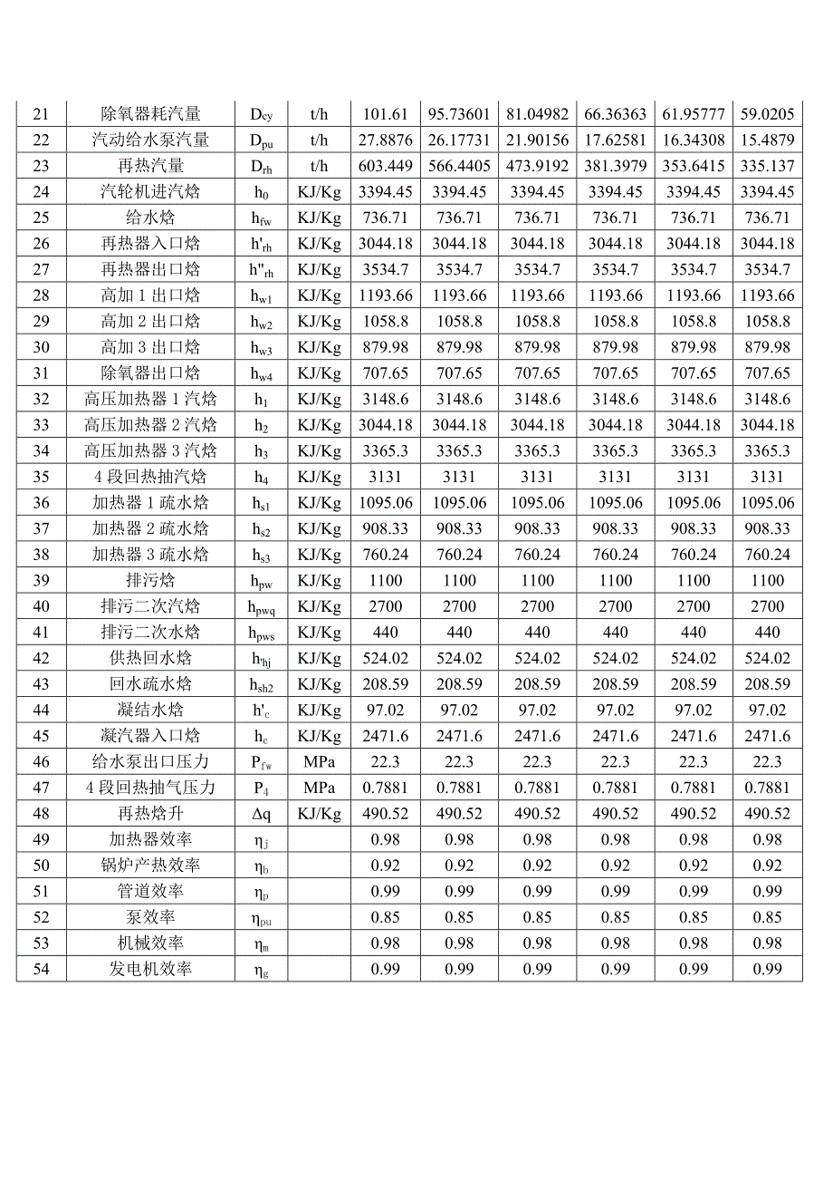 热动091孙志禹0902050127作业四_第4页