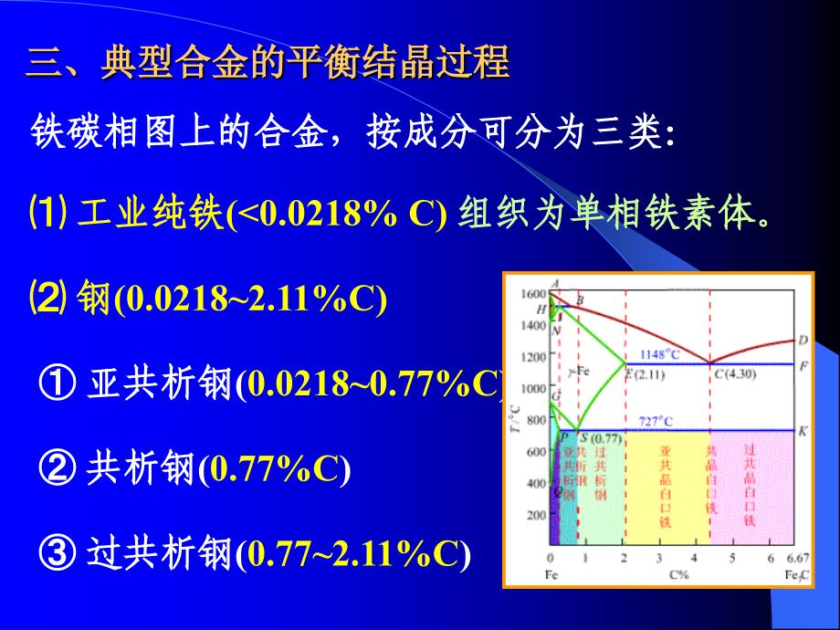 铁碳合金相图-结晶分类应用4_第2页