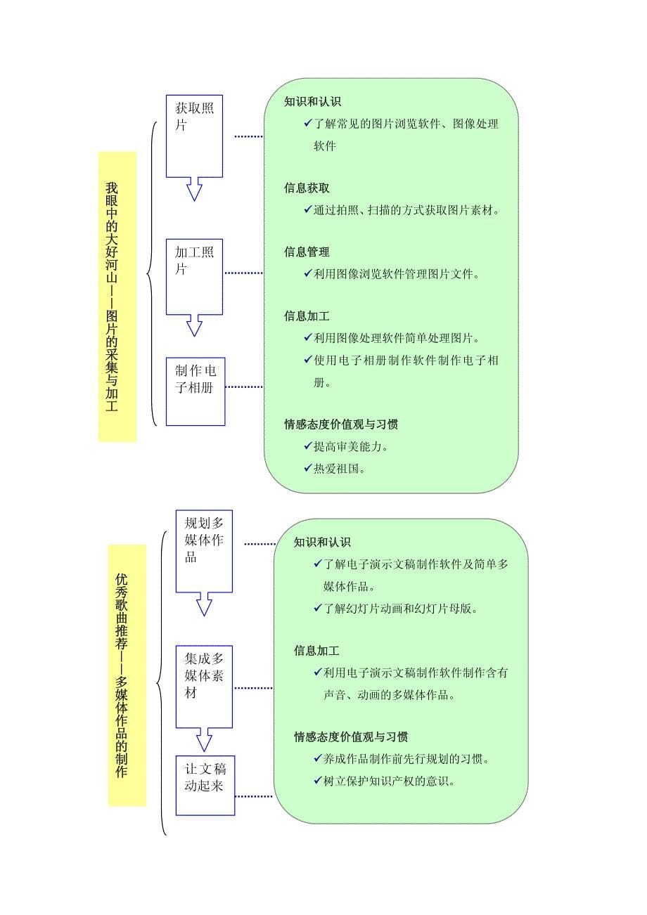 《信息技术》教材介绍_第5页