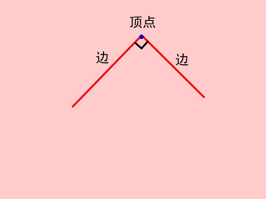 认识直角课件_第4页