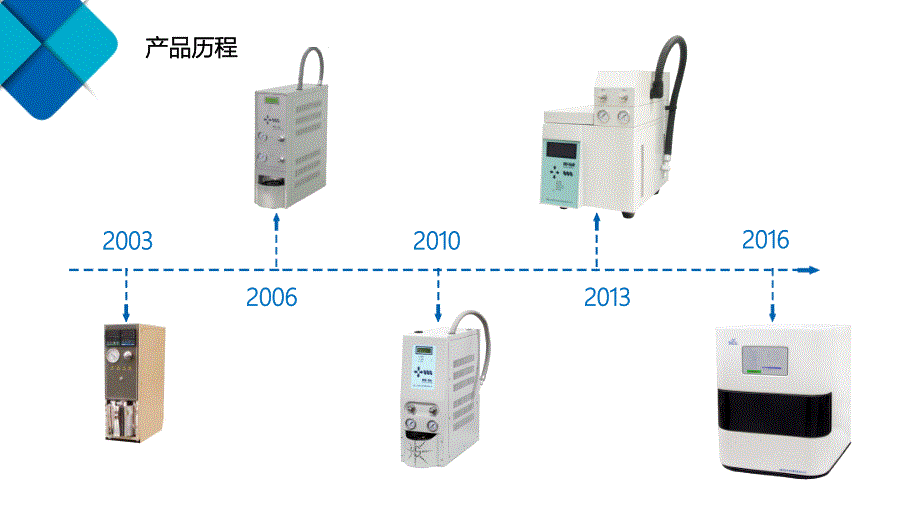 全自动顶空进样器介绍_第4页