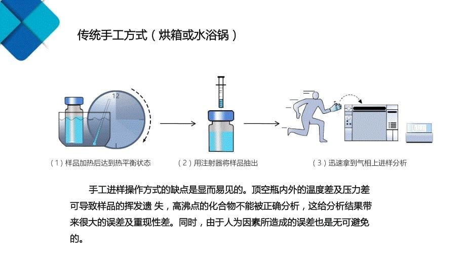 全自动顶空进样器介绍_第5页