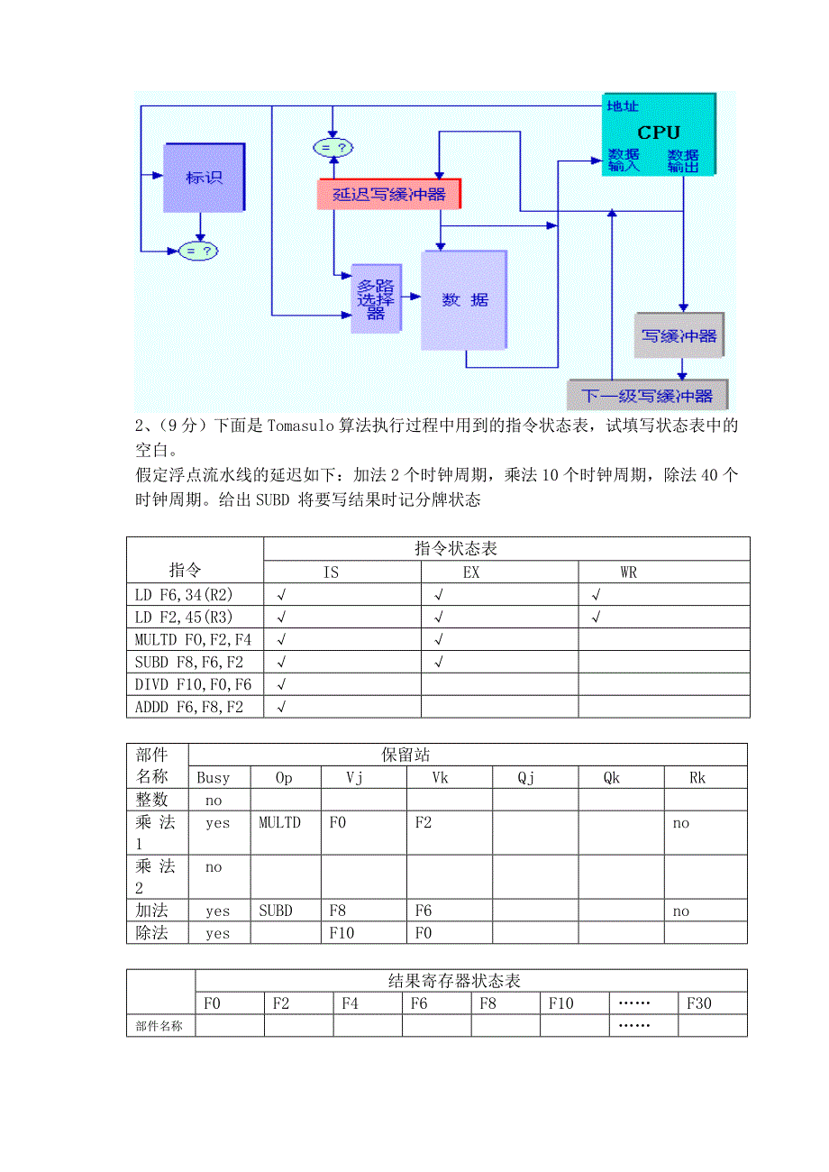 计算机体系结构试卷试题_第3页