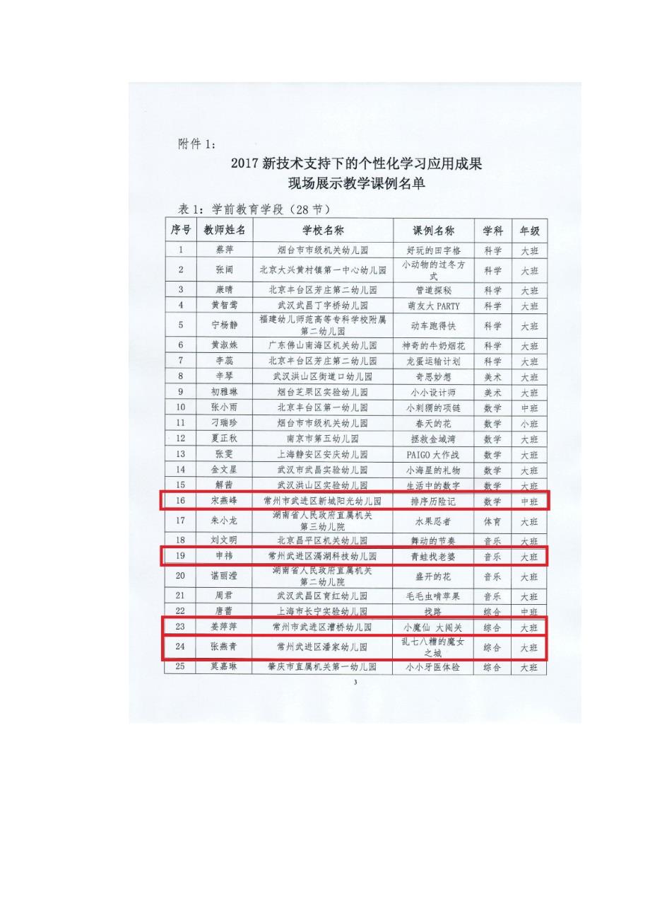 关于做好参加全国2017新技术支持下的个性化学习_第2页