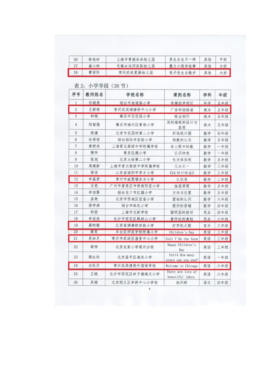 关于做好参加全国2017新技术支持下的个性化学习_第3页