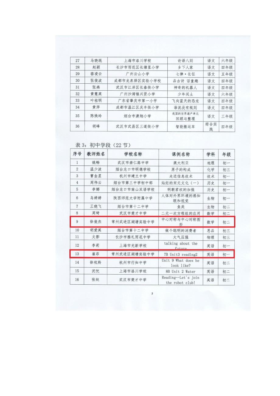 关于做好参加全国2017新技术支持下的个性化学习_第4页