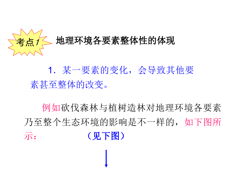 必修1第4章 自然地理环境的整体性与差异性_第3页