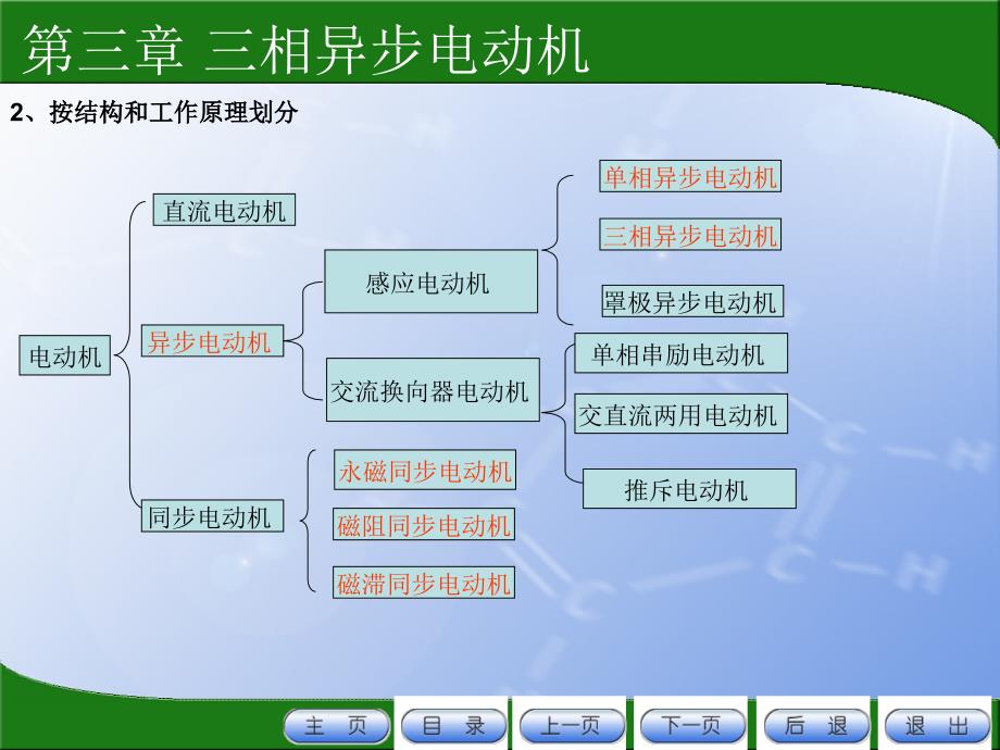 3.2 三相异步电动机_第3页