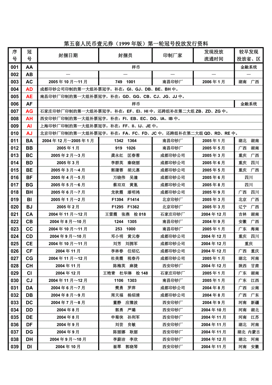 991冠号发行投放时间表_第2页