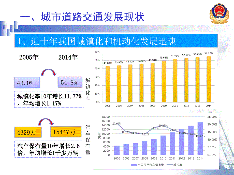 城市交通管控技术发展重点_第3页