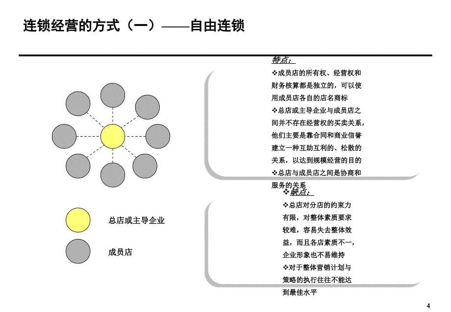 餐饮连锁经营培训报告_第5页