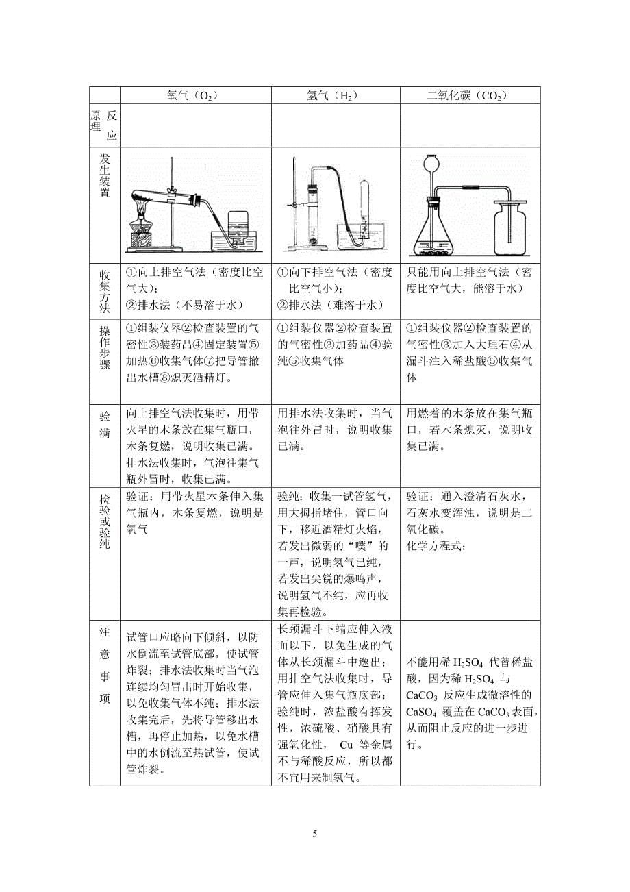 初三化学上学期知识习题总结_第5页