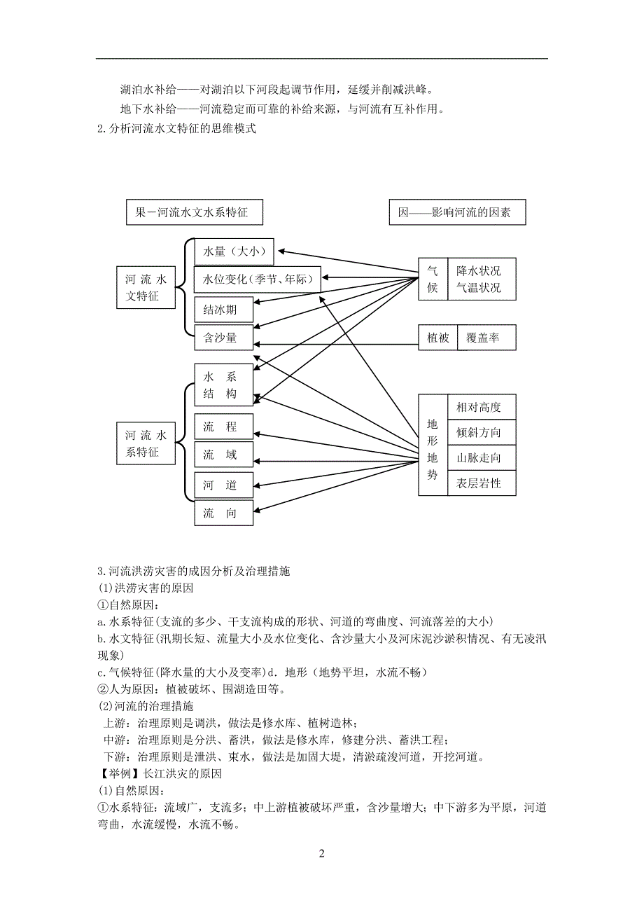 专题水体运动规律_第2页